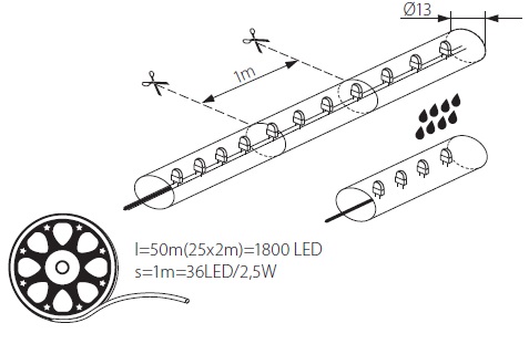 230V, 150cm Abschnitt, LED Lichtschlauch Premium Weiß